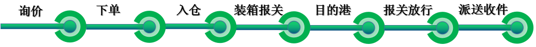 印度海運雙清專線(圖1)