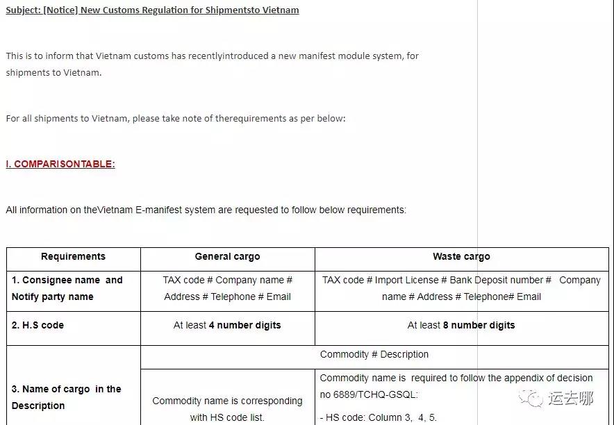 越南更新貨物進口新規！各大船公司已發出緊急通知！