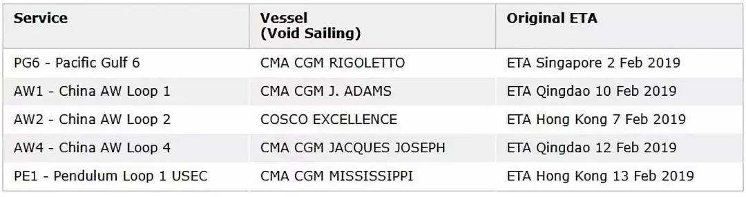 春節(jié)期間各大船公司停航情況匯總，注意提前安排貨期