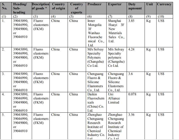 印度對我含氟橡膠（FKM）征收反傾銷稅(圖1)