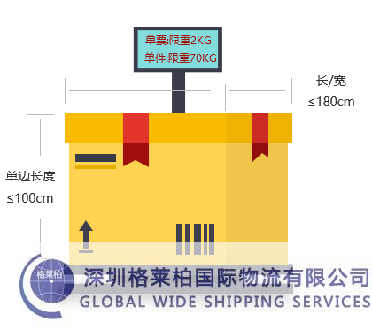 印度跨境電商小包(圖1)