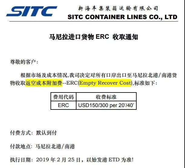 馬尼拉港發生大火擁堵加??！船公司征收返空成本附加費