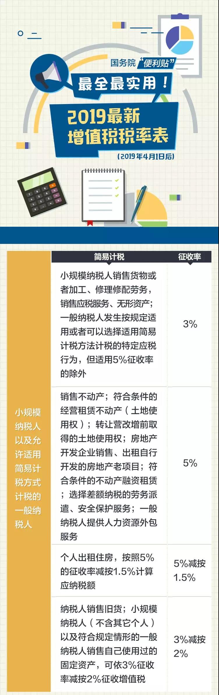 最全最實用！2019最新增值稅稅率表