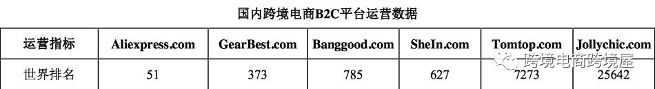 環球易購存貨跌價準備增加近4億！跨境電商庫存問題引發擔憂(圖2)