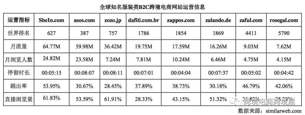 環球易購存貨跌價準備增加近4億！跨境電商庫存問題引發擔憂(圖4)