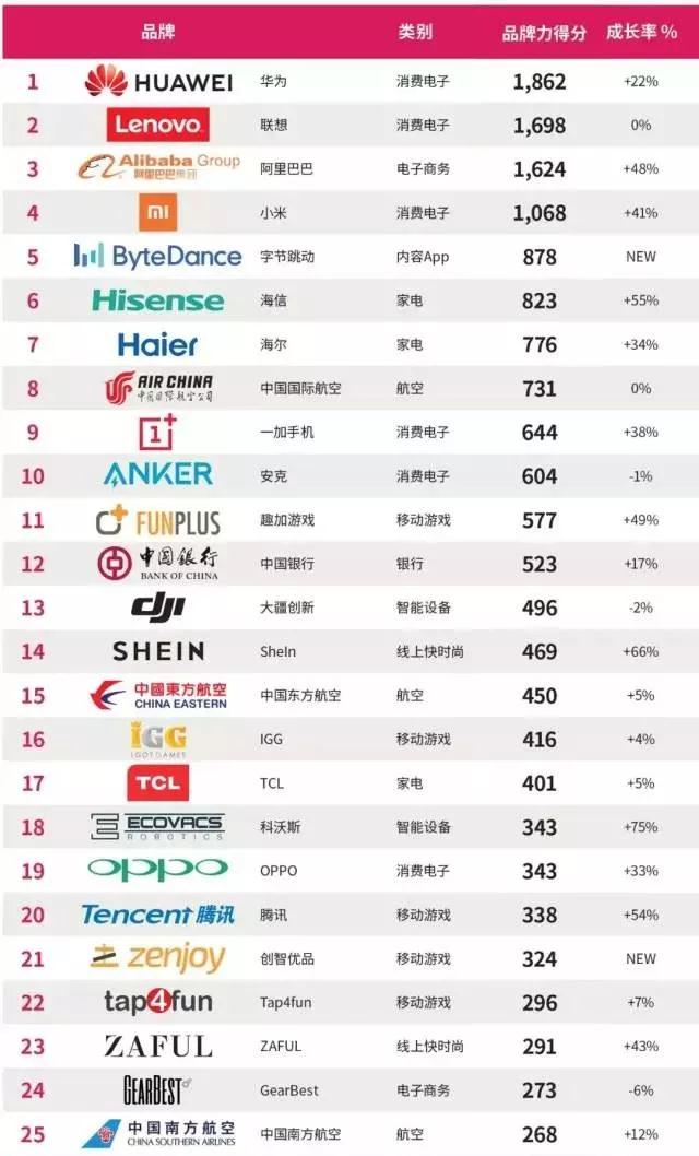 環球易購存貨跌價準備增加近4億！跨境電商庫存問題引發擔憂(圖5)