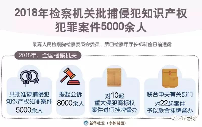 一個集裝箱里9000條“LV”圍巾全是假貨 ！涉案貨代公司、報關行被調查！