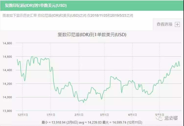 預警 | 連日騷亂、清關難、匯率貶值……這個東南亞大國已進入外貿風險高危名單！