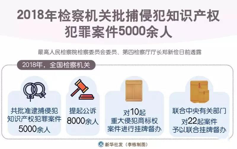 一個集裝箱里查獲4個“知名品牌”全是假貨 ！貨代物流企業接貨需謹慎??！