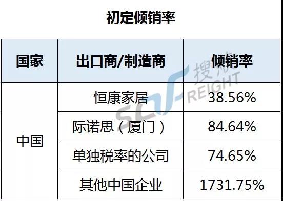 關注丨美國商務部又出陰招，實施超高關稅變相封殺中國企業，多家知名企業上榜！