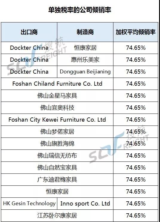 關注丨美國商務部又出陰招，實施超高關稅變相封殺中國企業，多家知名企業上榜！