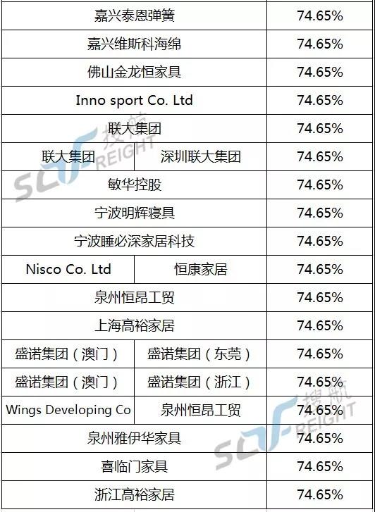 關注丨美國商務部又出陰招，實施超高關稅變相封殺中國企業，多家知名企業上榜！