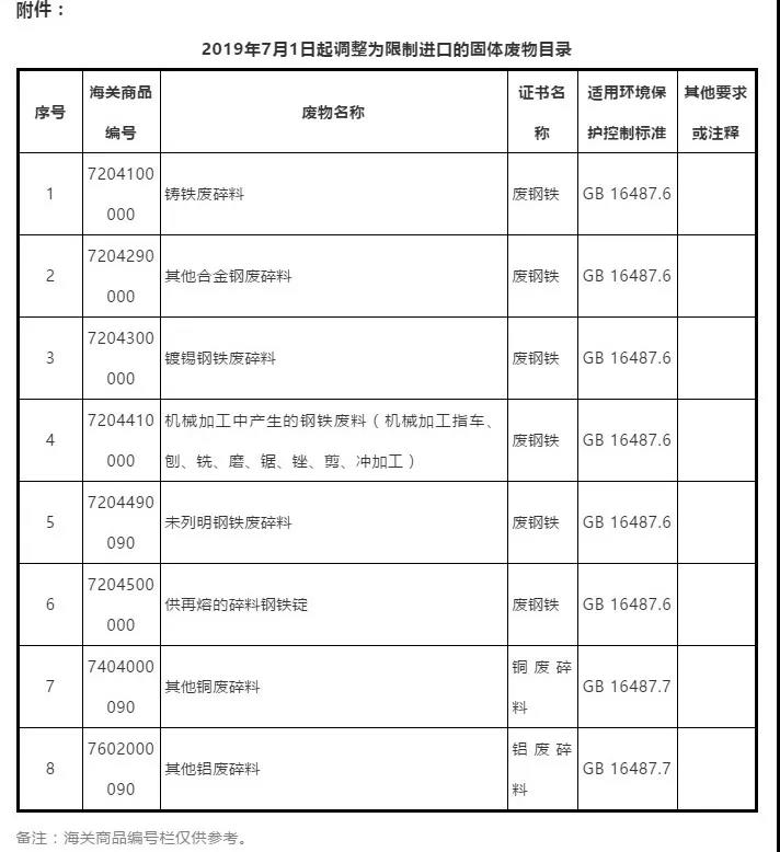 注意！7月1日起，新一批8個品種固體廢物將從非限制進口類調入限制進口類