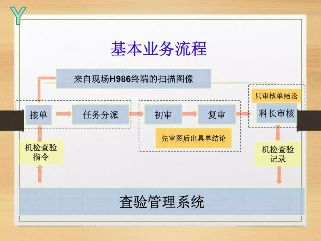 緊急通知！6月19日起，洋山港出口箱子將必須先過H986機檢！何為H986？