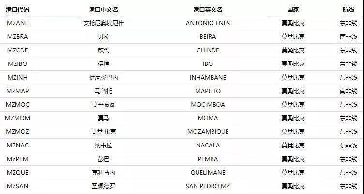 提醒！出口非洲各國新規：AMS申報、貨物認證、特殊單證申請等，否則將面臨海關罰金
