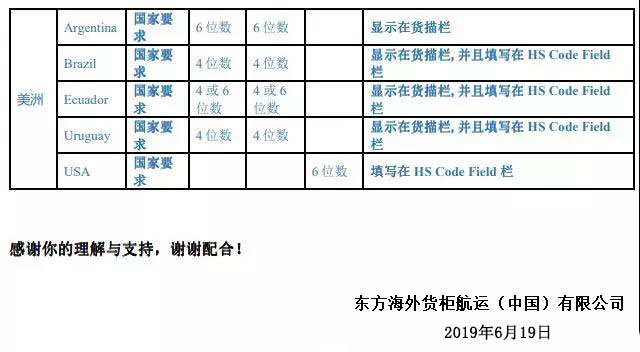 注意！多個(gè)國(guó)家及港口的單證方面“特殊要求”匯總，外貿(mào)貨代企業(yè)請(qǐng)留意！