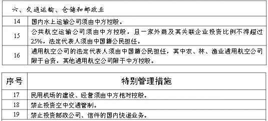 今天，兩部委放大招！鼓勵外商投資準入，交通運輸業有這些內容