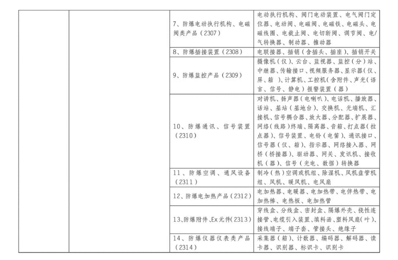 注意！這21類產(chǎn)品10月1日起，正式納入CCC認證管理（速查）