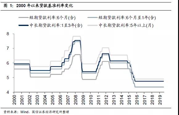 突發(fā)！央行降準釋放9000億，匯率將如何變化？還會降息嗎？