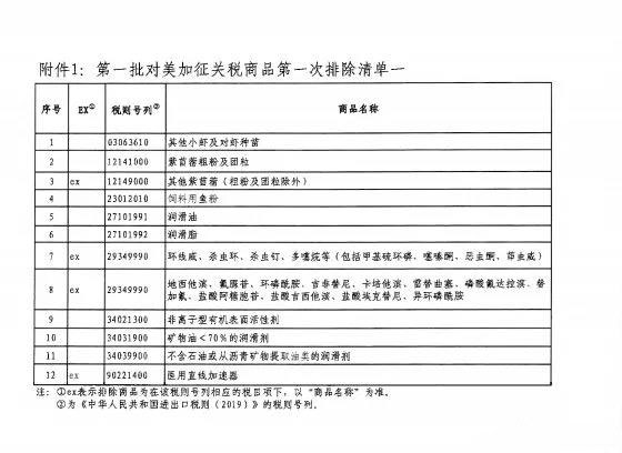 國務院關稅稅則委員會公布第一批對美加征關稅商品第一次排除清單