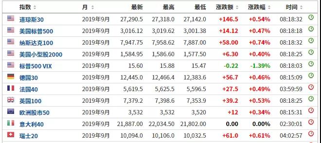 特朗普宣布將推遲加征中國商品關稅(圖5)