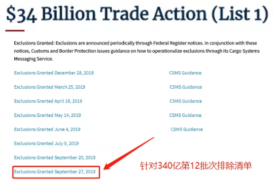 剛剛，美國又公布兩批次200多個品項產品關稅排除清單