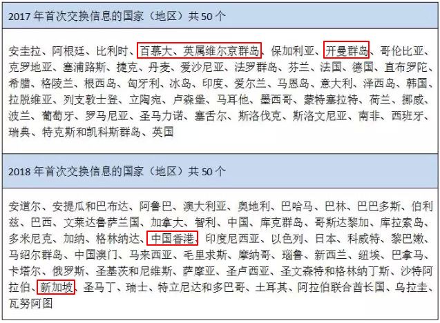 離岸賬戶關停潮升級，11月底前或將再有大規模清退！