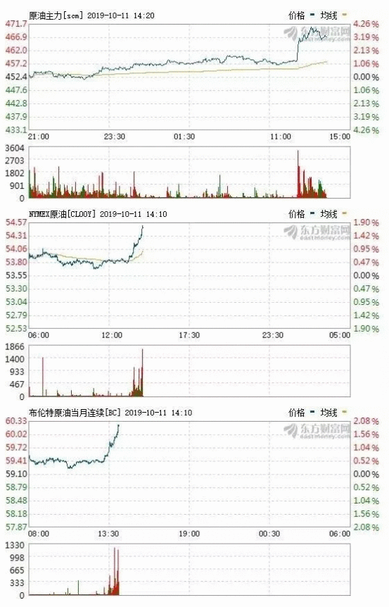 突發(fā)！伊朗油輪在紅海海域發(fā)生爆炸，國際油價(jià)應(yīng)聲大漲