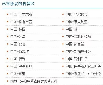 哪些國家原產地數據已聯網？原產地證后發補發有何要求？