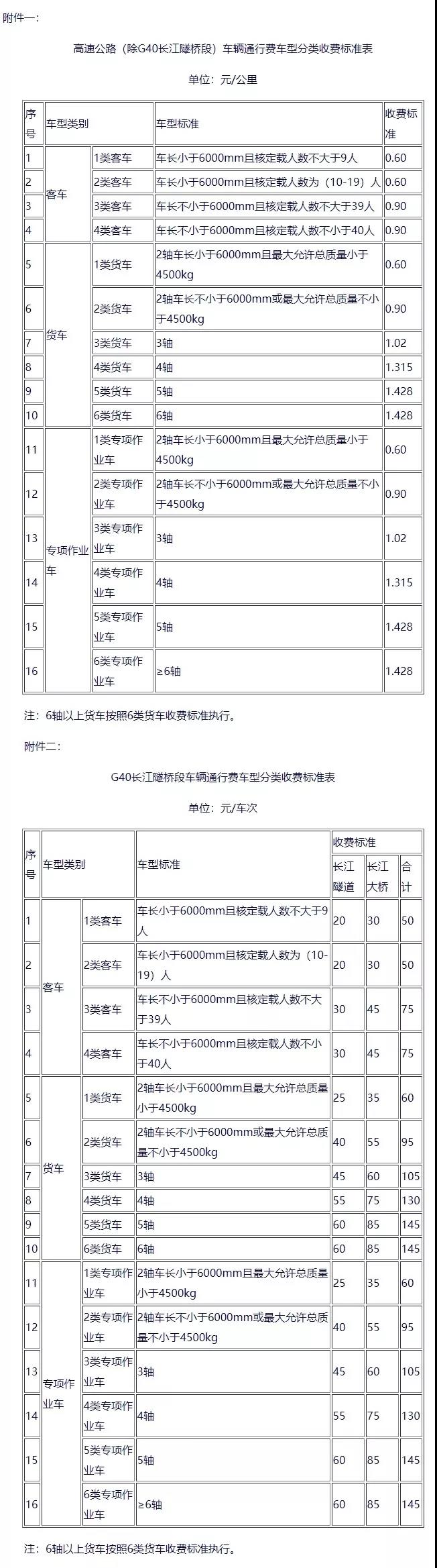 上海市對集裝箱運輸車輛實施高速公路通行費優惠