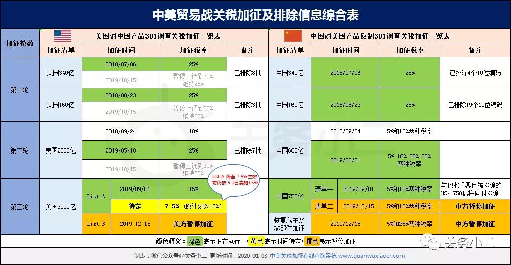 最新！美國新公布第18批加征關稅排除清單