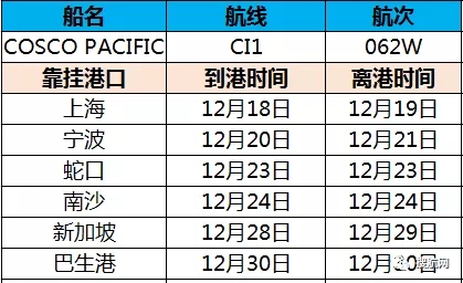 跟蹤報(bào)道！中遠(yuǎn)海運(yùn)集裝箱船大火初步確認(rèn)因電池瞞報(bào)所致，事故現(xiàn)場(chǎng)令人震驚（附視頻）