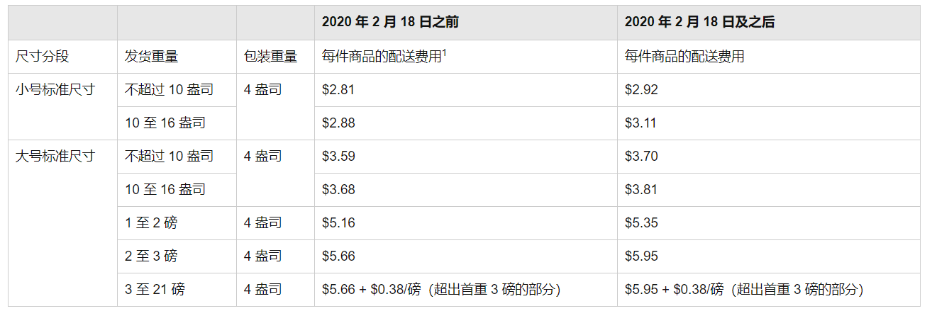 亞馬遜：2月18日起上調(diào)配送費(fèi)及2020年物流費(fèi)用變更