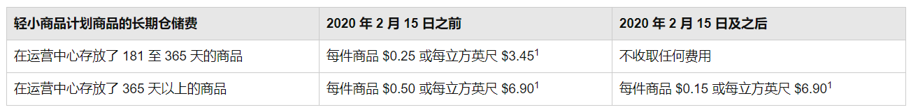 亞馬遜：2月18日起上調(diào)配送費(fèi)及2020年物流費(fèi)用變更