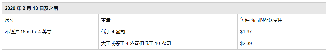 亞馬遜：2月18日起上調(diào)配送費(fèi)及2020年物流費(fèi)用變更