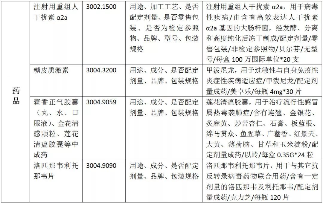 疫情防控物資HS歸類匯總及進口規范申報指南