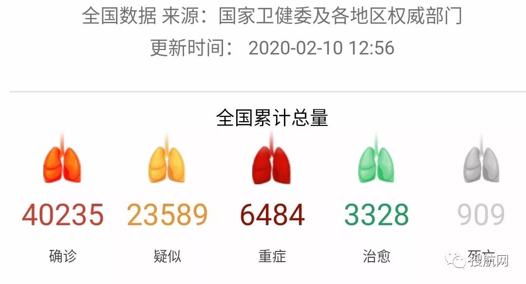 開工首日，我們等來的卻是0.54%的復工核準率！