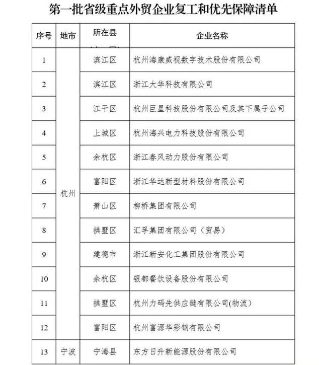 慘淡！寧波港2月份停航計劃匯總！浙江省首批僅54家外貿企業復工！