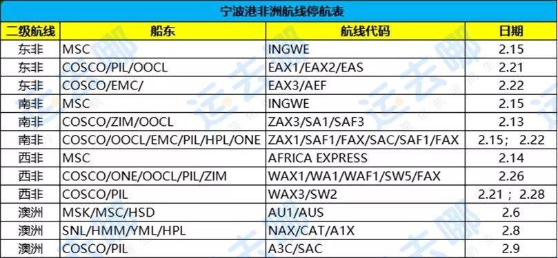 慘淡！寧波港2月份停航計劃匯總！浙江省首批僅54家外貿企業復工！