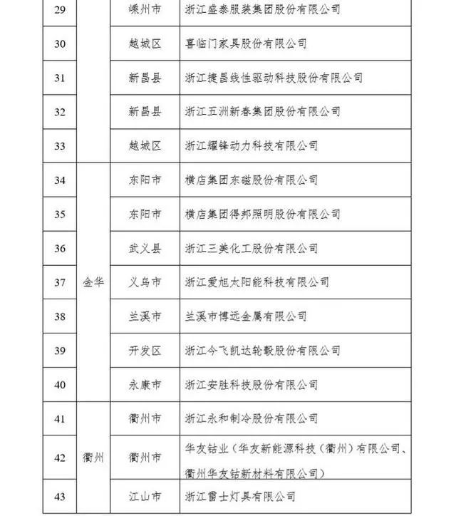 慘淡！寧波港2月份停航計劃匯總！浙江省首批僅54家外貿企業復工！