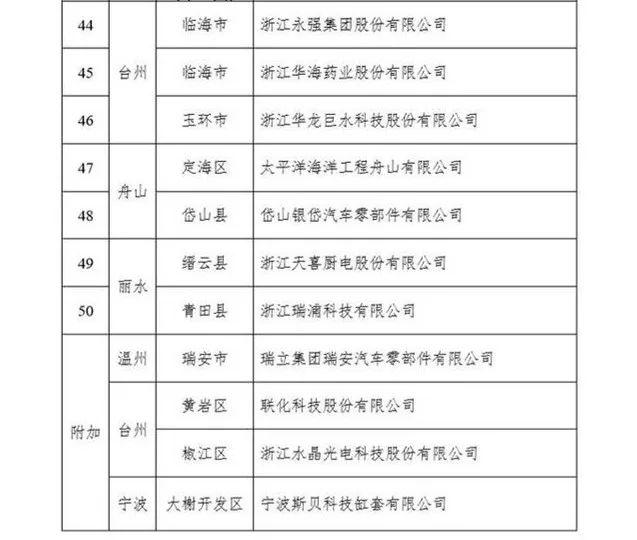 慘淡！寧波港2月份停航計劃匯總！浙江省首批僅54家外貿企業復工！