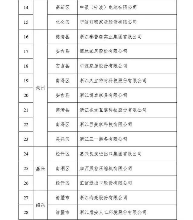 慘淡！寧波港2月份停航計劃匯總！浙江省首批僅54家外貿企業復工！