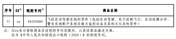 美國又公布一批關稅排除清單 涉及47個品類商品