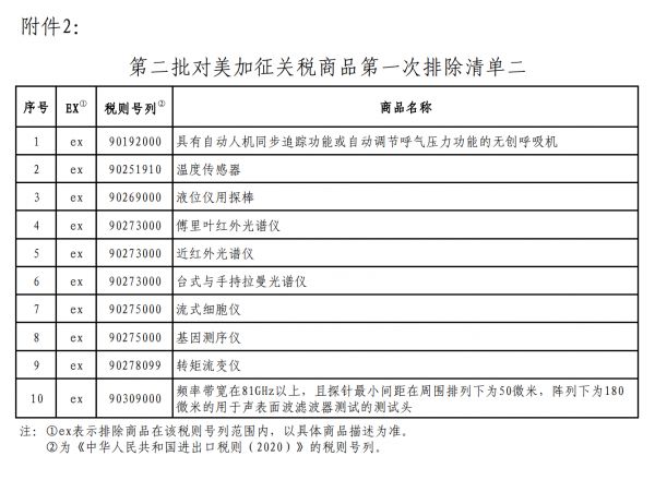 美國又公布一批關稅排除清單 涉及47個品類商品