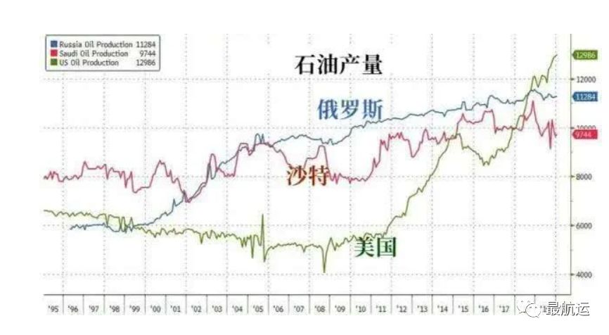 突發！全球石油戰爭開打！意大利封城抗疫貨運同時暫停？！