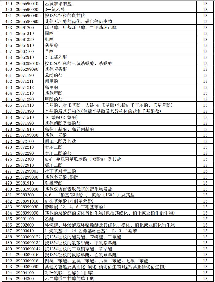 明天起，1464項產品提高出口退稅率（附清單）