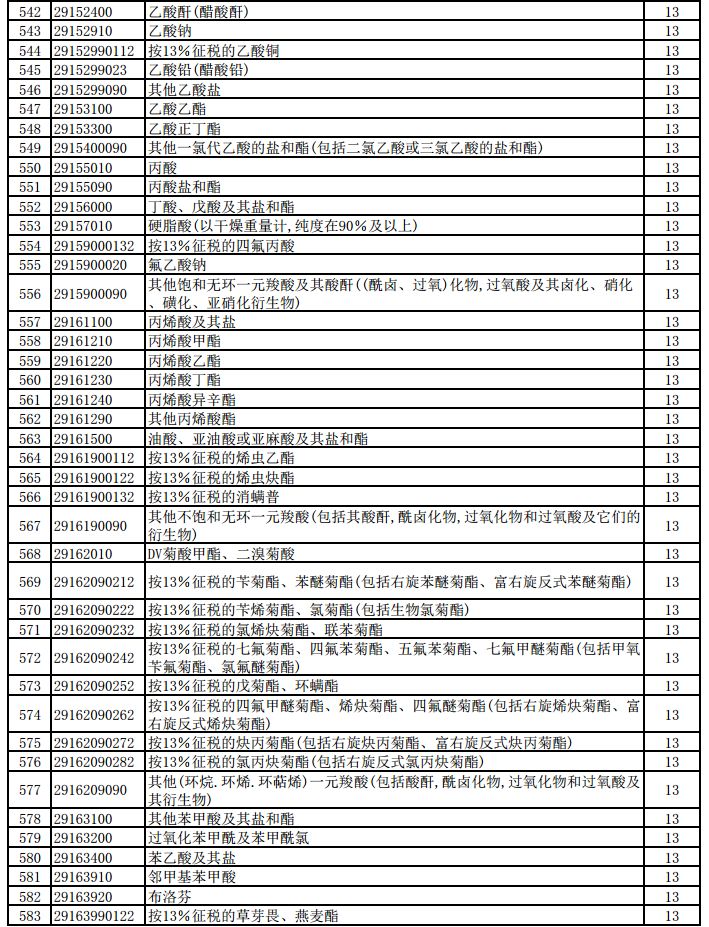 明天起，1464項產品提高出口退稅率（附清單）