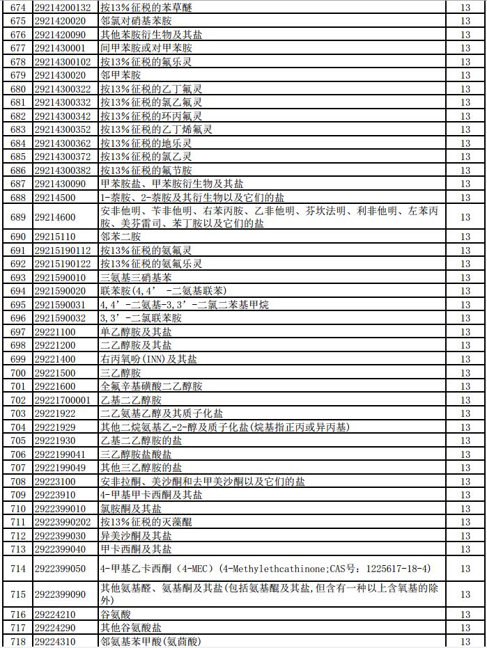 明天起，1464項產品提高出口退稅率（附清單）