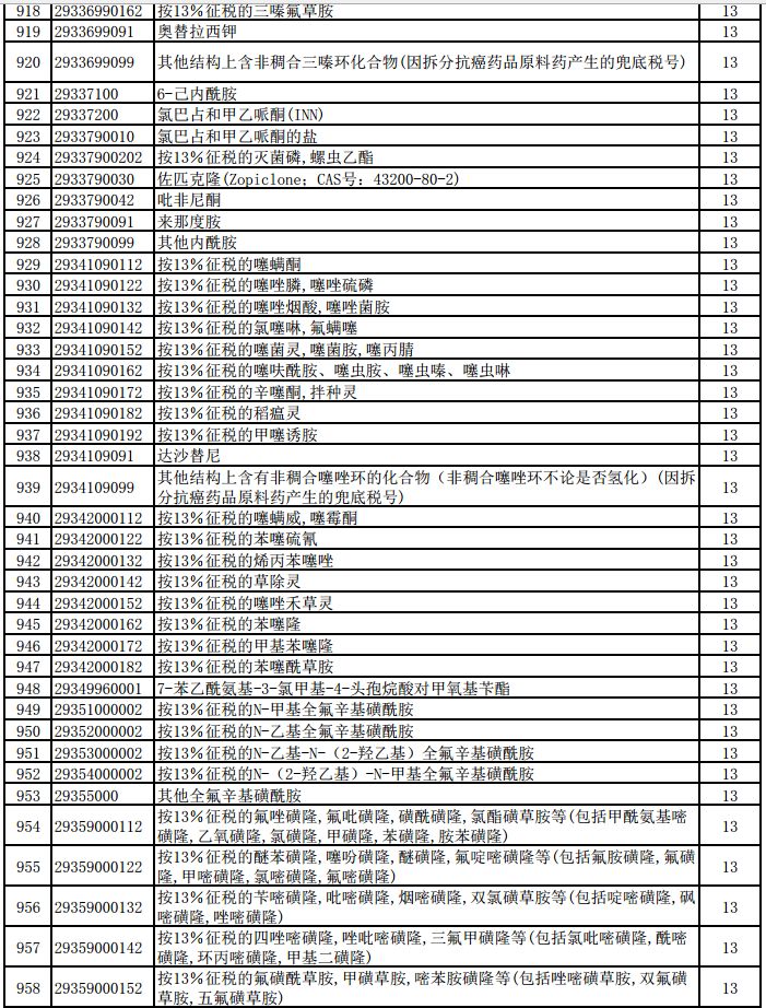 明天起，1464項產品提高出口退稅率（附清單）