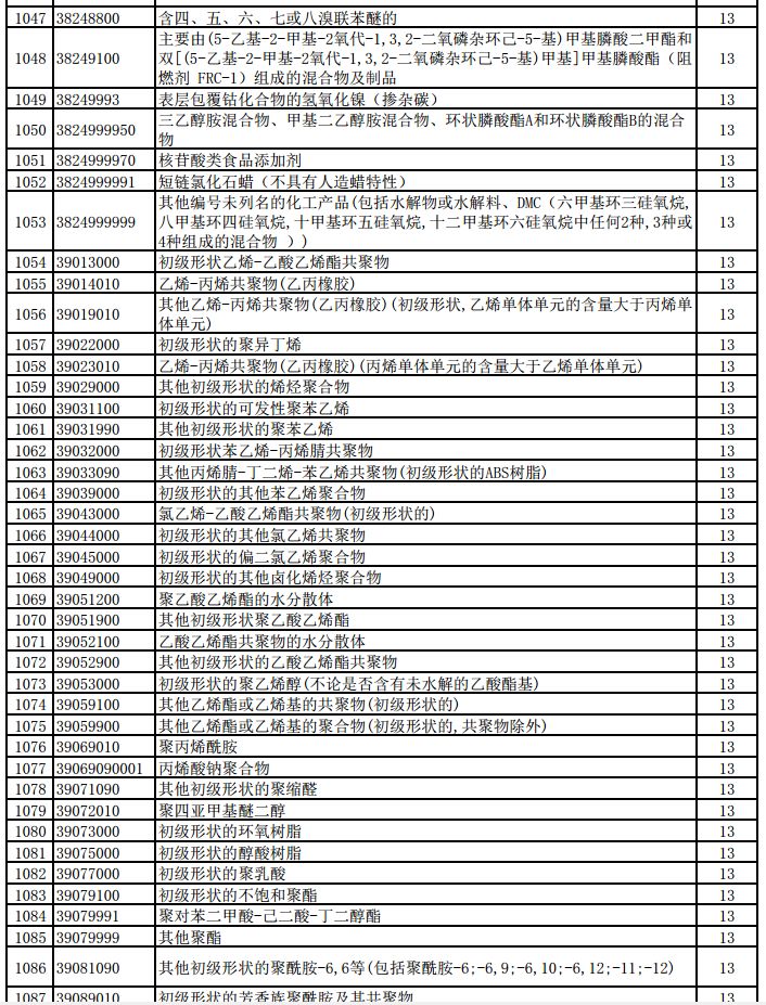 明天起，1464項產品提高出口退稅率（附清單）